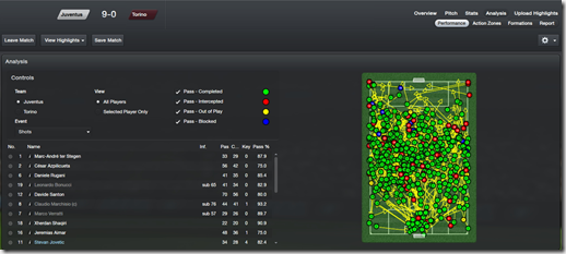 Biggest Win 9-0 vs Torino