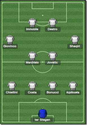 Overall Best Eleven