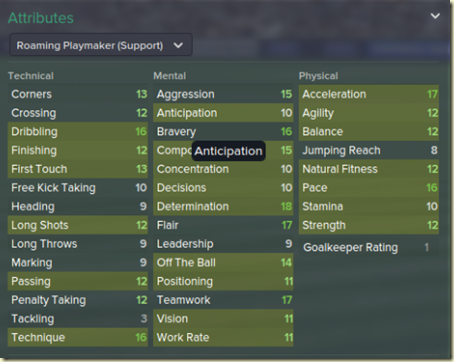 FM Role & Duties : Roaming Playmaker / Central Midfielders | Blognya ...