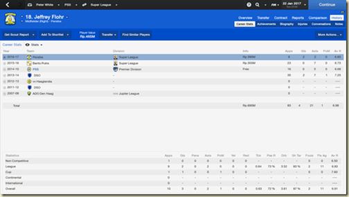 Gambar 10. History Career Jeffrey Flohr