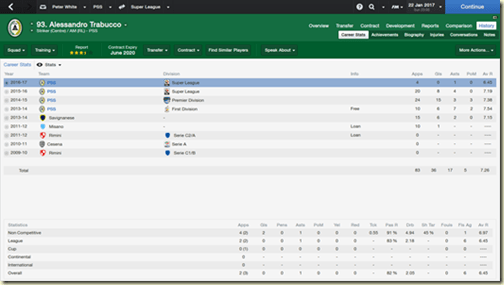 Gambar 13. History Career Alessandro Trabucco