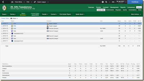 Gambar 14. History Career Alfin Tuasalamony