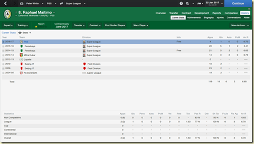 Gambar 19. History Career Raphael Maitimo