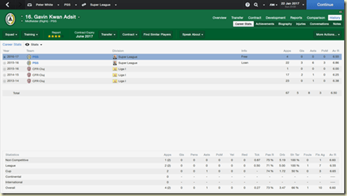 Gambar 15. History Career Gavin Kwan Adsit