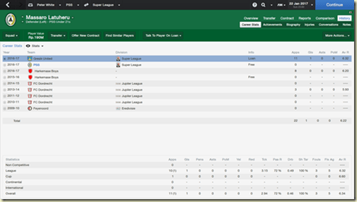 Gambar 16. History Career Massaro Latuheru