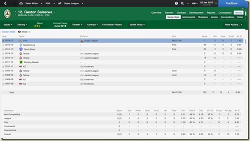 Gambar 17. History Career Gaston Salasiwa