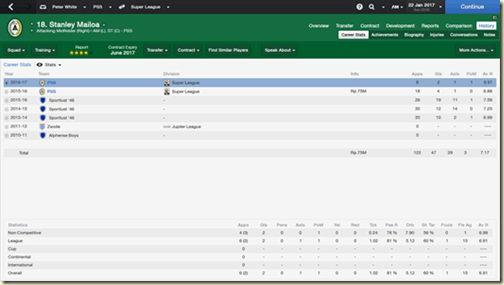 Gambar 18. History Career Stanley Mailoa